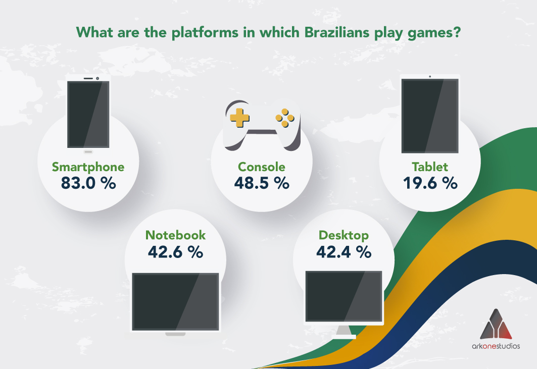 The Brazilian Gaming Market