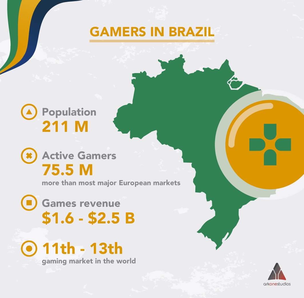 Top Games and Online Casino Trends in Brazil